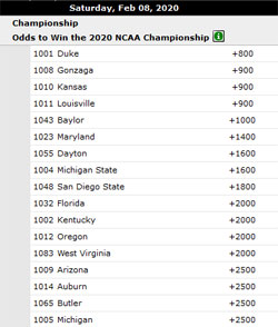 March Madness odds and spread reasearch